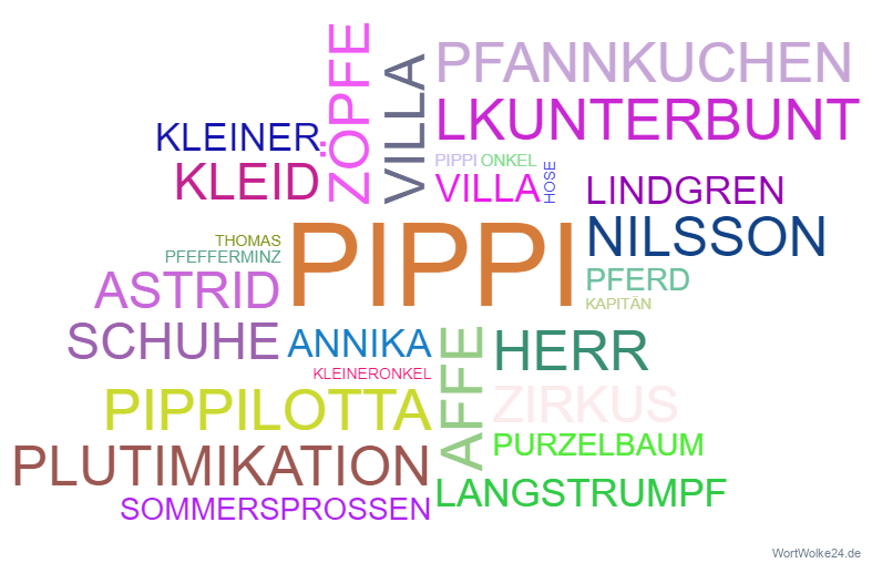 Wortwolke 'Pippi Langstrumpf'
